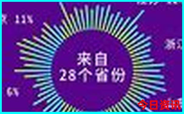 贵阳市中心有什么景点
